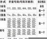 韩国快三10分钟开奖计划图