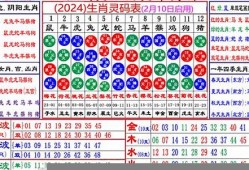 澳门生肖开奖结果资料查询2023(新澳六开奖结果资料查询虎生肖什么数)