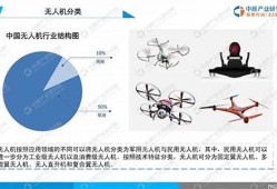 无人机软件市场现状及未来预测(无人机应用现状)