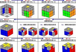 魔方还原不再难，推荐几款免费的软件工具(魔方还原公式软件)