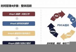 计划之家：如何高效规划生活与工作目标(如何规划工作和生活)