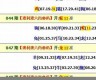 四肖八码期期准公开免费(四肖八码期期准资料一起)