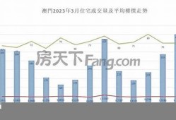 2023最新澳门走势图片(2023最新澳门走势图片表)