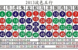 2023年澳门码生肖对应数字(2024年的澳门生肖卡)