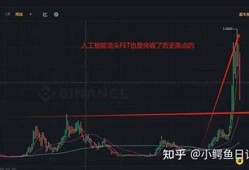 以太坊2021年会跌吗(以太坊2022年能涨到多少)