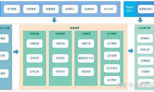 搭建区块链(搭建区块链钱包分几步) 快讯