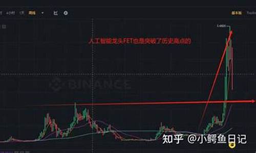 以太坊2021年会跌吗(以太坊2022年能涨到多少) USDT行情