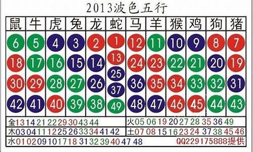 2023年澳门码生肖对应数字(2024年的澳门生肖卡) 百科