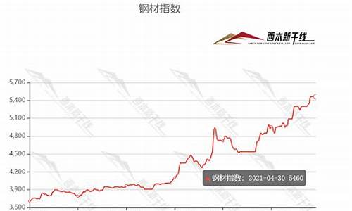 钢材期货实时行情走势分析与应用技巧(钢材期货最新行情走势) 快讯