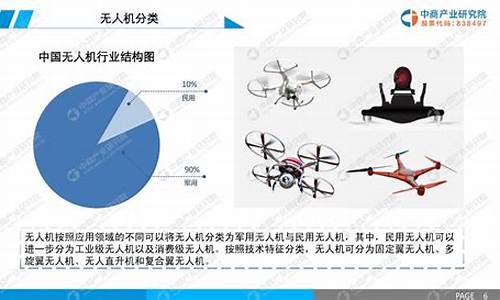 无人机软件市场现状及未来预测(无人机应用现状) 快讯