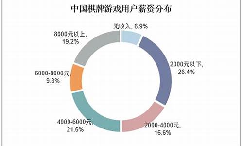 移动棋牌行业未来发展趋势分析，投资者的机会(移动棋牌室) 百科