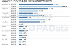 以太坊 矿池 收费,以太坊挖矿一天赚多少？