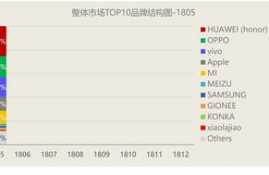 imx币发行总量怎么变成20亿了呢,BITC钱包是什么？