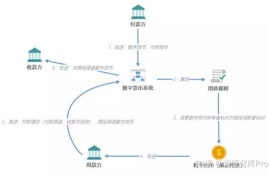 6月对数字货币管理办法,数字人民币是什么意思？