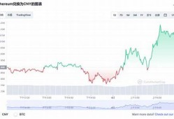 今日以太坊最新价格(今日以太坊最新价格走势图)