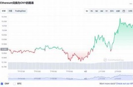 以太坊最新价格今日行情(以太坊价格今日行情最新价格)