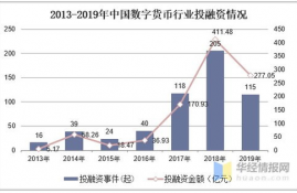 数字货币发展的建议,当下数字货币的出现对我们有什么启示？