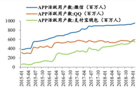 数字货币与区块链调研报告,区块链和数字货币有什么关系