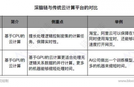 icp币的前景怎么样好不好,ICP币的前景如何?专家为您分析。