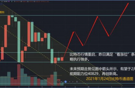 chz币今日价格火币全球站行情走势分析,市场概况