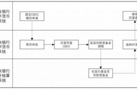 数字货币管控(数字货币管控4月)