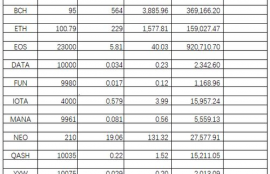 metis币持仓记录,币奇才支持了火币的合约，但是我在期货页面只看到bitmex，要怎么看火币合约的交易记录和盈亏呢？