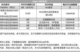 waves波币取消期货交易规则最新,市场反应激烈，投资者担忧持仓收益