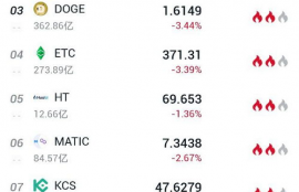 fil币价格预测最新,ipfs红岸智能一旦主网上线FIL币价格炒的太高会对新加入的矿工产生成本上的影响吗？