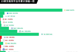 币交所交易平台怎么样,热币交易所怎么样