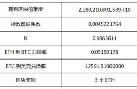 接入以太坊技术成本,区块链技术的前景是怎样的？