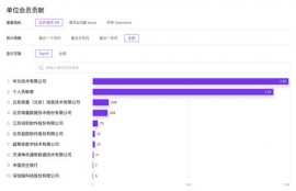 fantom5数据库,Iroducio