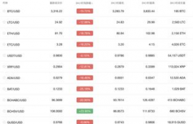 cfx币连续暴跌,CFX外汇大家来评评理，是坑人吗？