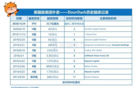 dash币历史减半时间表,二、Dash减半周期概要。