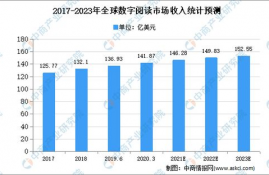 icp币未来前景如何分析预测数据,数字货币未来发展趋势会是怎么样的呢？可以来探讨一下未来发展趋势