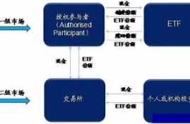 肖磊看市数字货币,请指教rec虚拟货币？