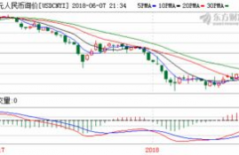 axs币最新价格走势图最新