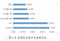 比特币钱包转入哪里(比特币钱包转入哪里了)