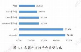 比特币钱包转入哪里(比特币钱包转入哪里了)