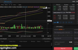 数字货币众筹网站源码,有没有好的开源众筹网站php代码