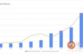 bybit币怎么提出,谁发明的比特币