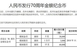 icp币是什么时候发行的啊