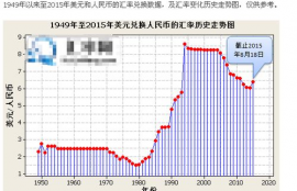 xrp币历史走势预测,过去的动向分析