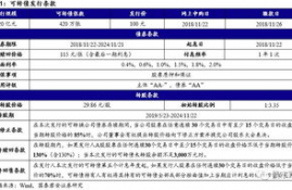 icp币发行价格是多少元啊,雷达币发行价是多少?