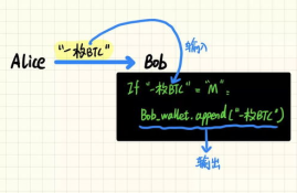 以太坊64位私钥格式,数字货币钱包有哪些？如何选择数字货币钱包？