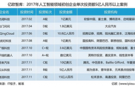 ens币投资机构