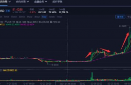 fil币最新走势,ipfs红岸智能一旦主网上线FIL币价格炒的太高会对新加入的矿工产生成本上的影响吗？