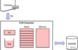 evm以太坊虚拟机,一文读懂：XVM虚拟机（一）