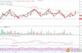 eos柚子币今天行情如何,EOS（柚子）是凉了吗