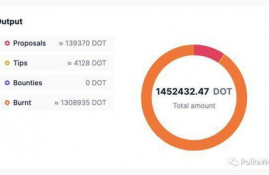 dot波卡币最新消息最新消息新闻最新消息,turbo币最新消息