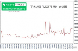 id币价格走势图分析,从历史数据看id币价格走势:按顺序涨跌